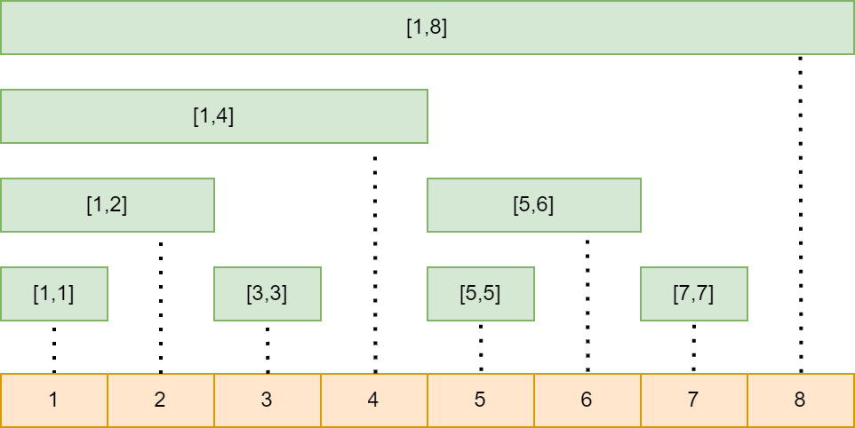 /prefix-sum-blog/featured-image.jpg /prefix-sum-blog/featured-image.jpg
